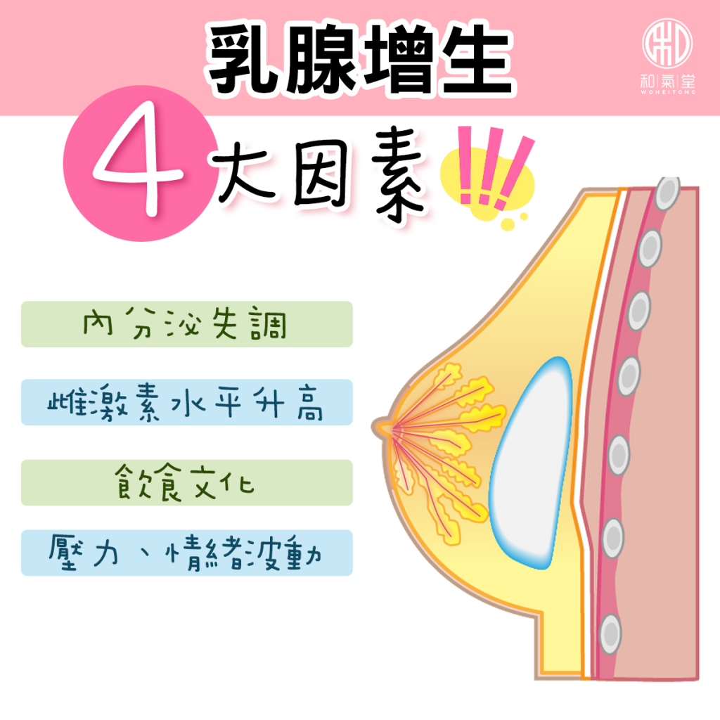 乳腺增生