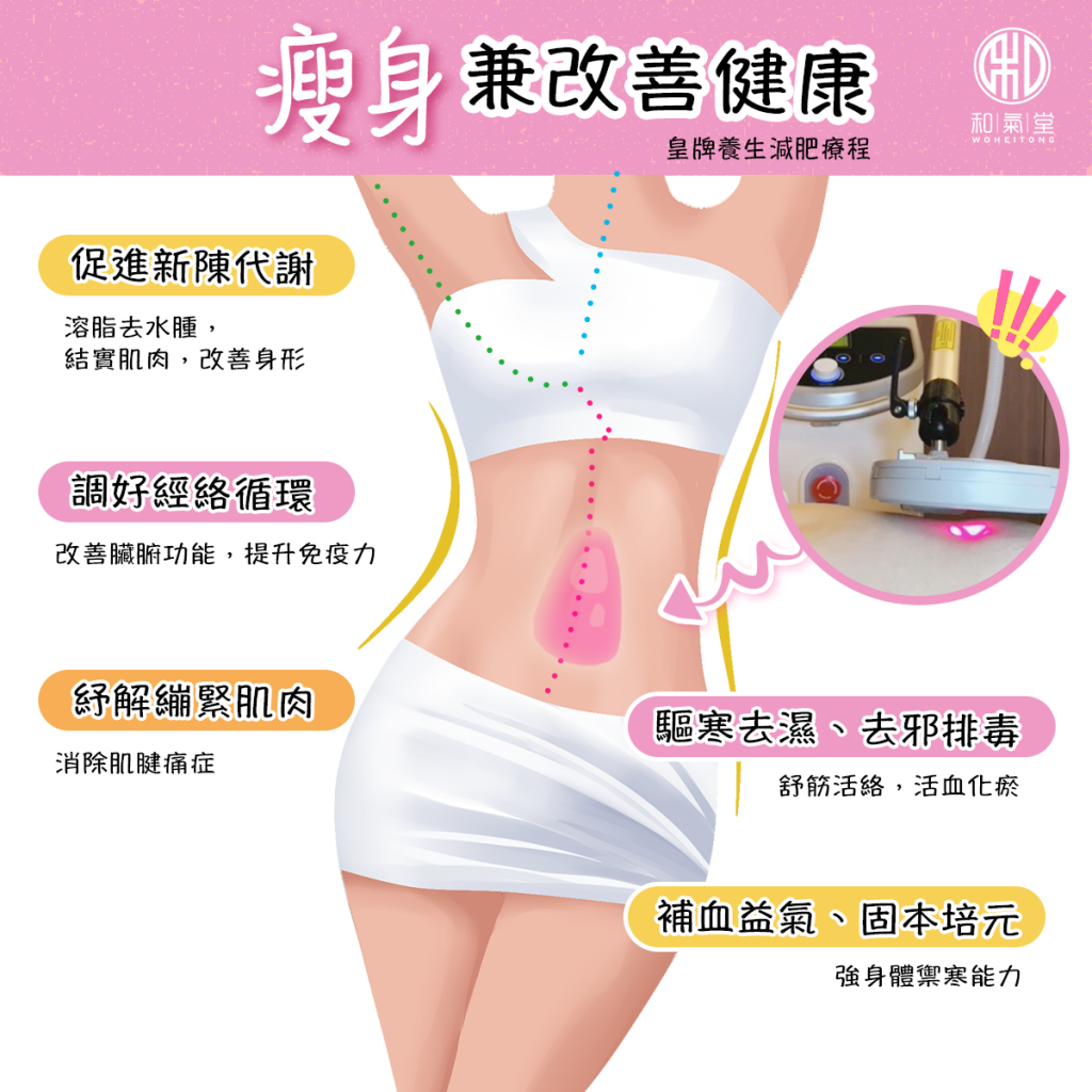 去水腫穴位按摩