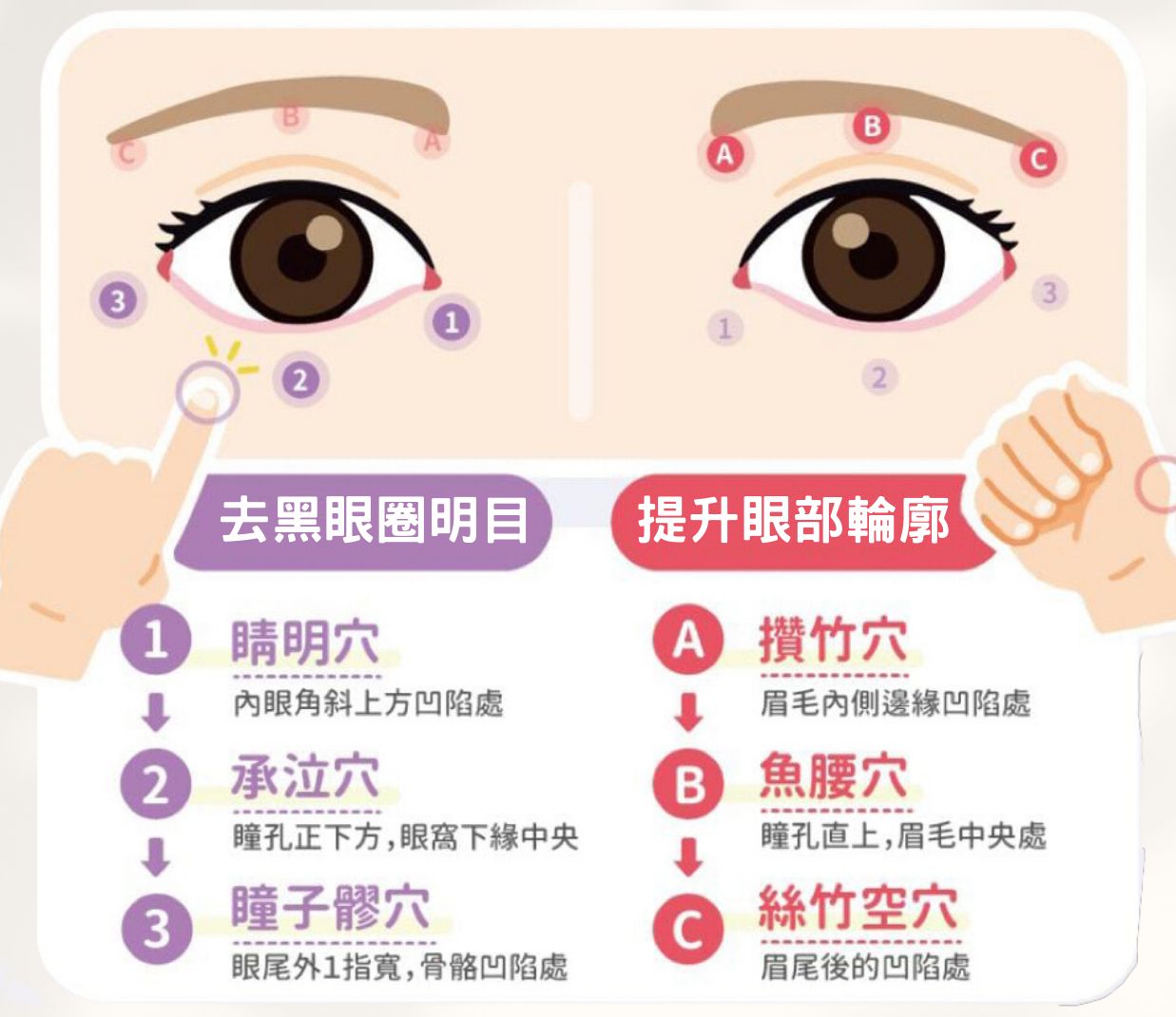 眼部護理療程